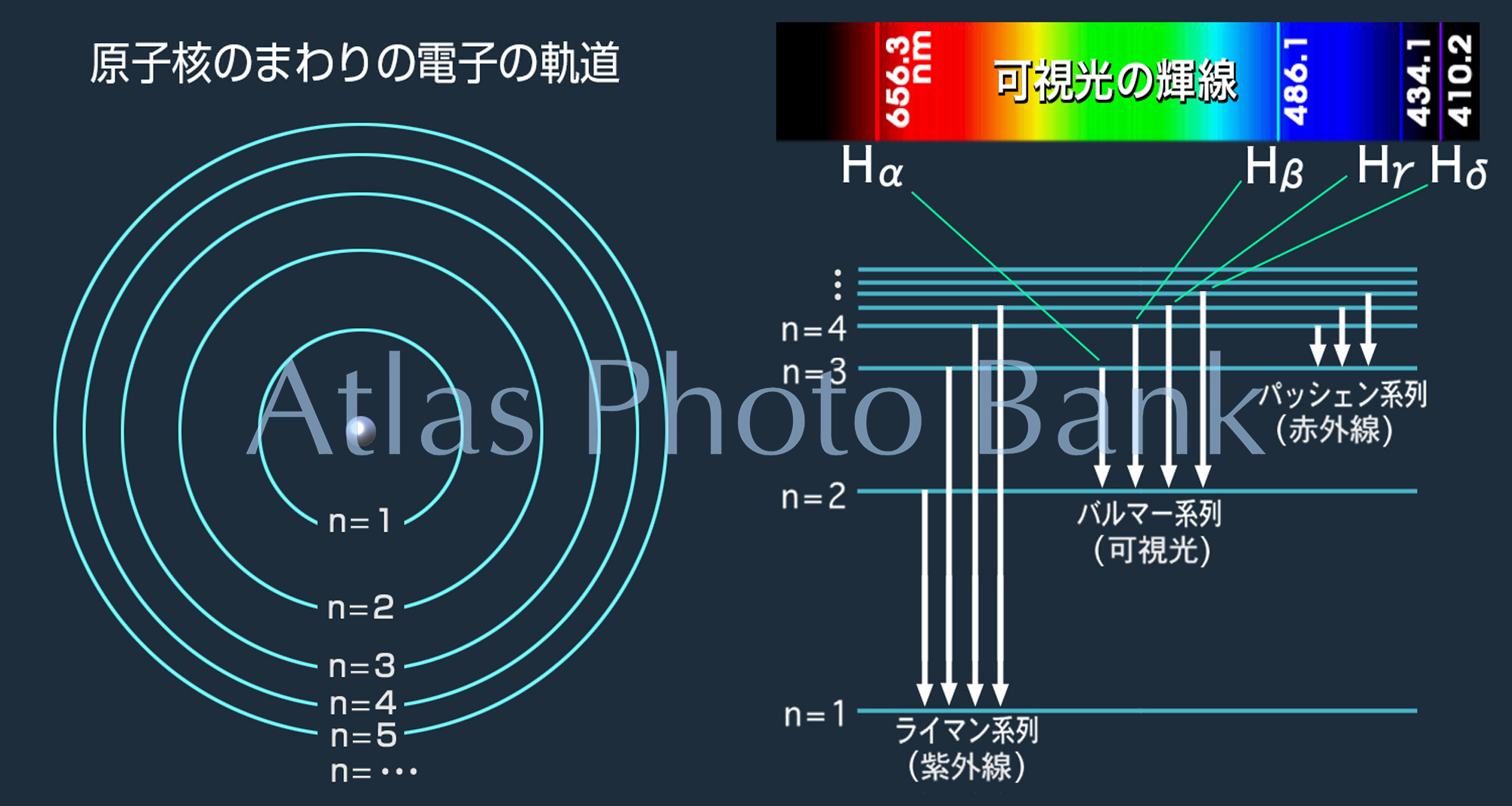 CL-135-水素の輝線スペクトルと原子のエネルギー