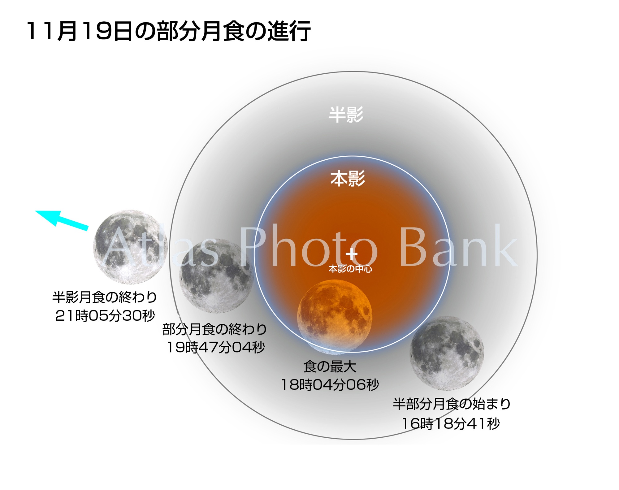 EEP-196-2021年11月19日の皆既月食の進行