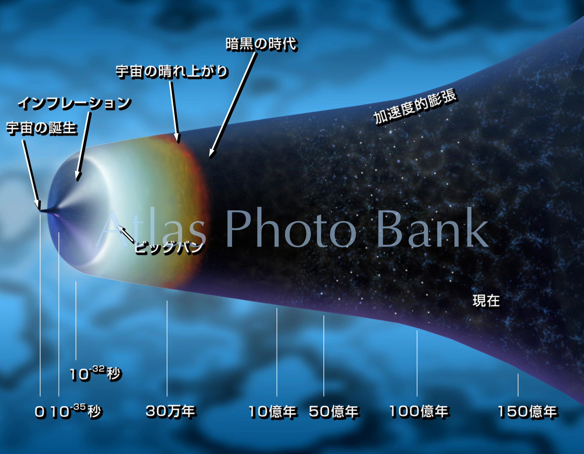 CL-052-宇宙誕生から今日までの変遷