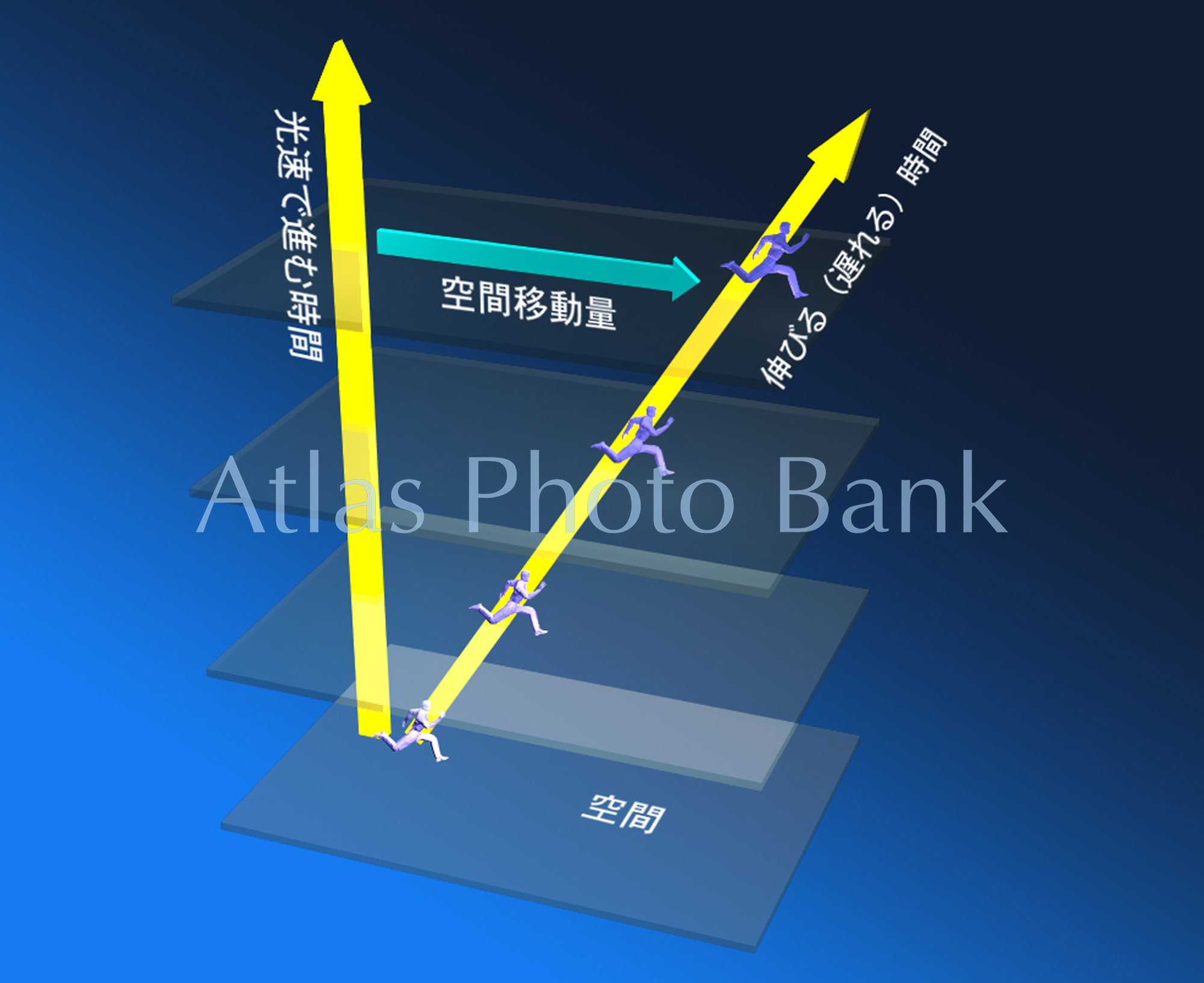 CL-100-速度と時間の遅延-走る2