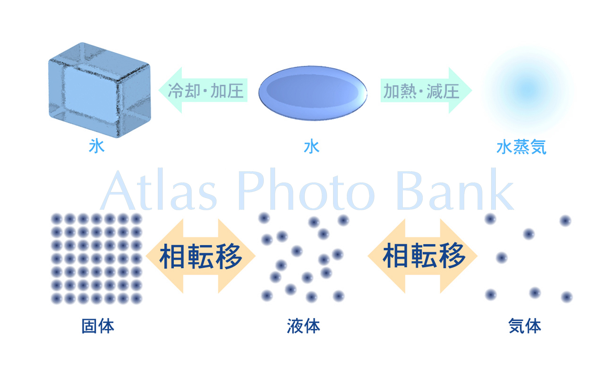 CL-147-相転移