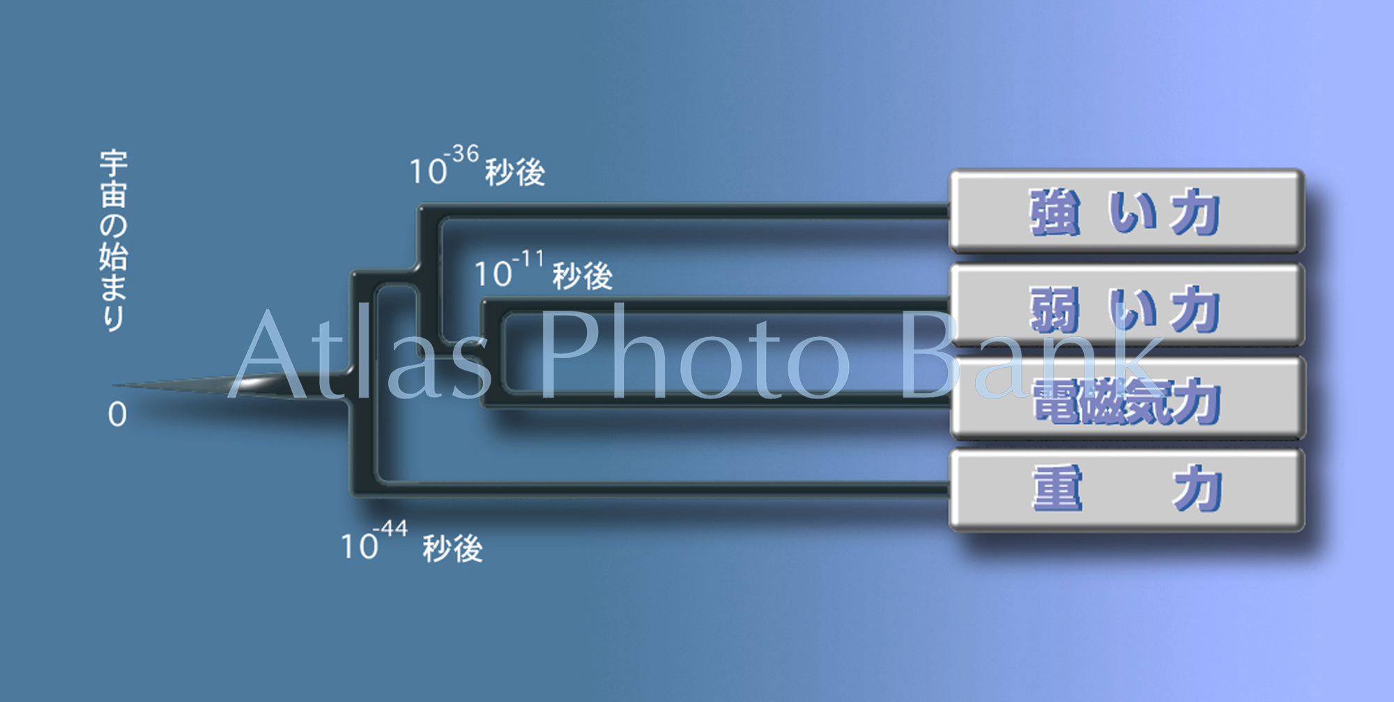 CL-153-宇宙を支配する4つの力