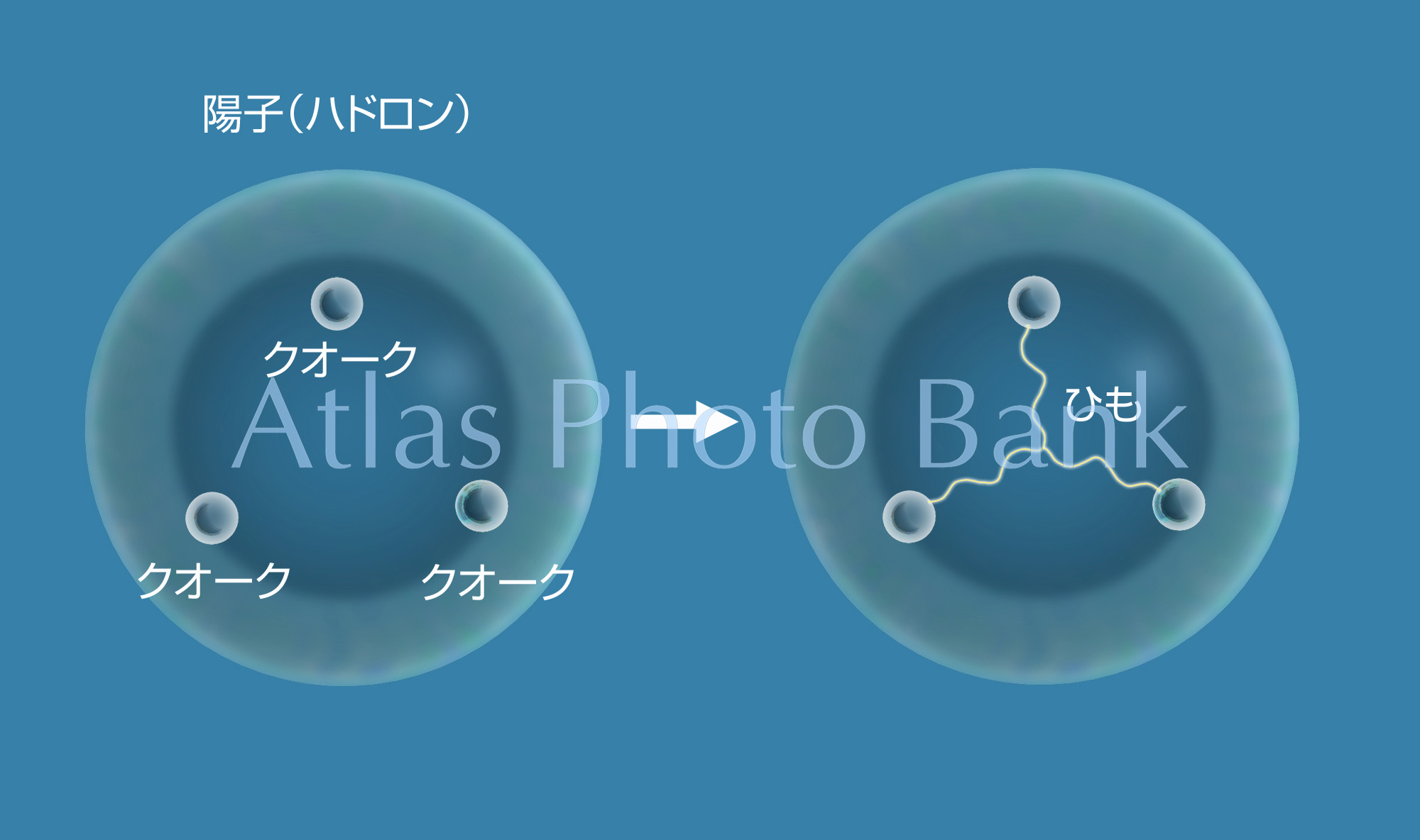 CL-156-クオークとヒモのアイデア-66-ハドロン
