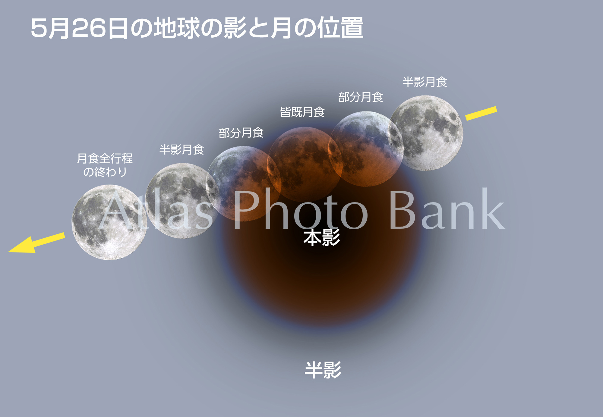 EEP-197-2021年5月26日の月食の地球の影と月の位置