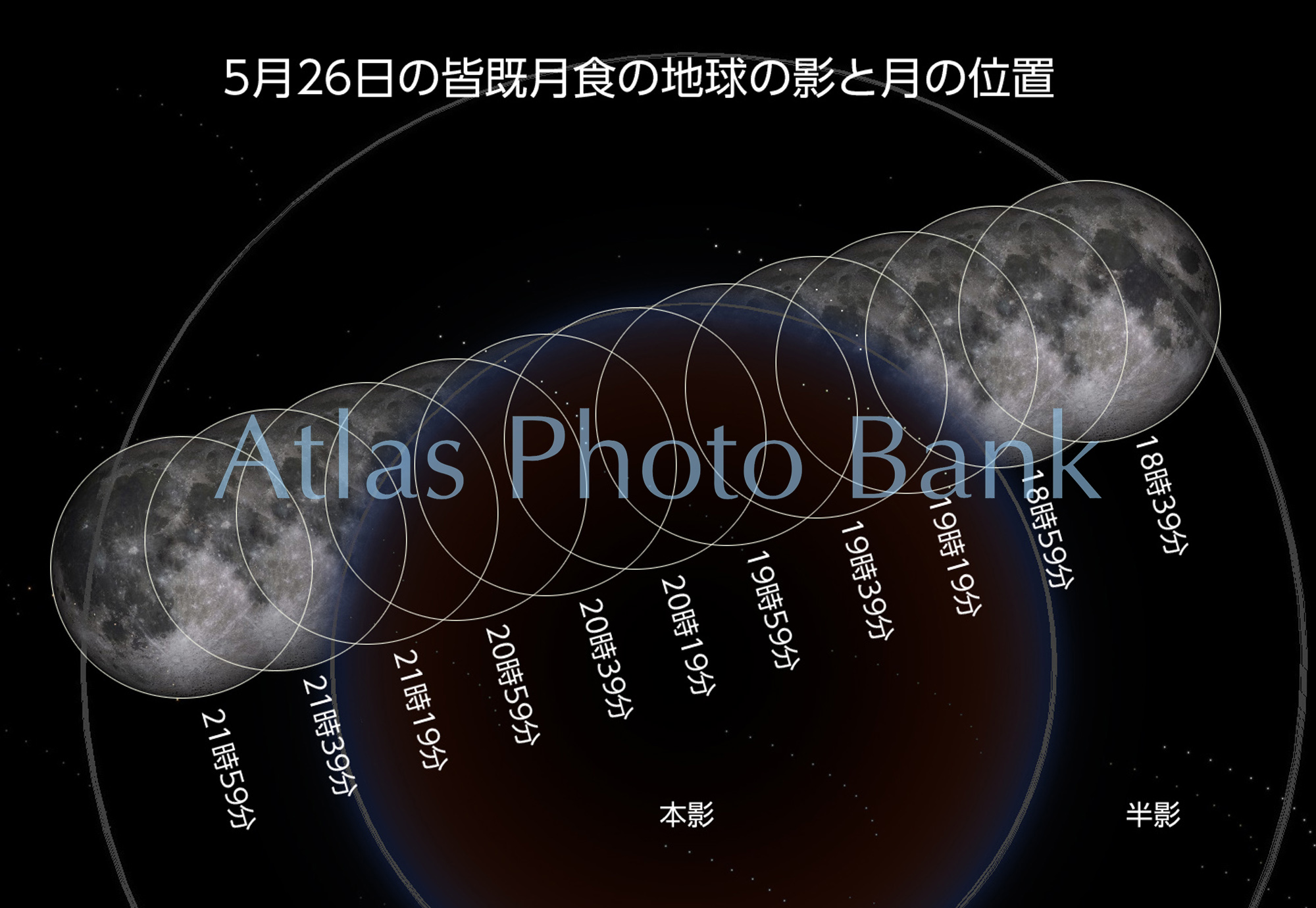 EEP-198-2021年5月26日の月食の地球の影と月の位置地球の影