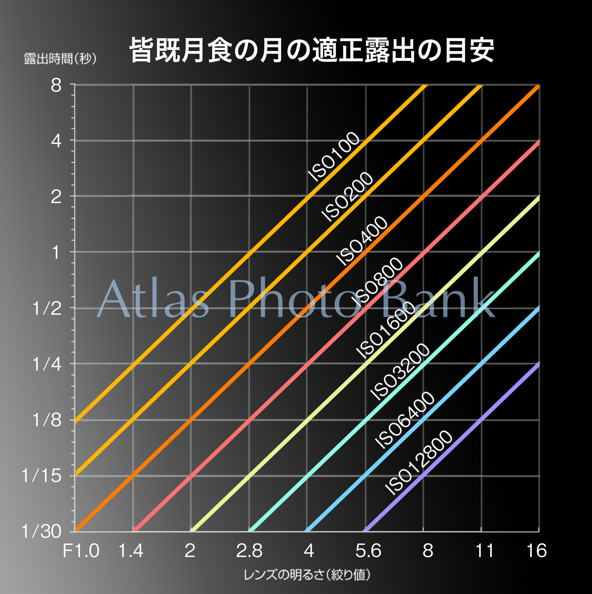 EEP-201-皆既月食の適正露出の目安