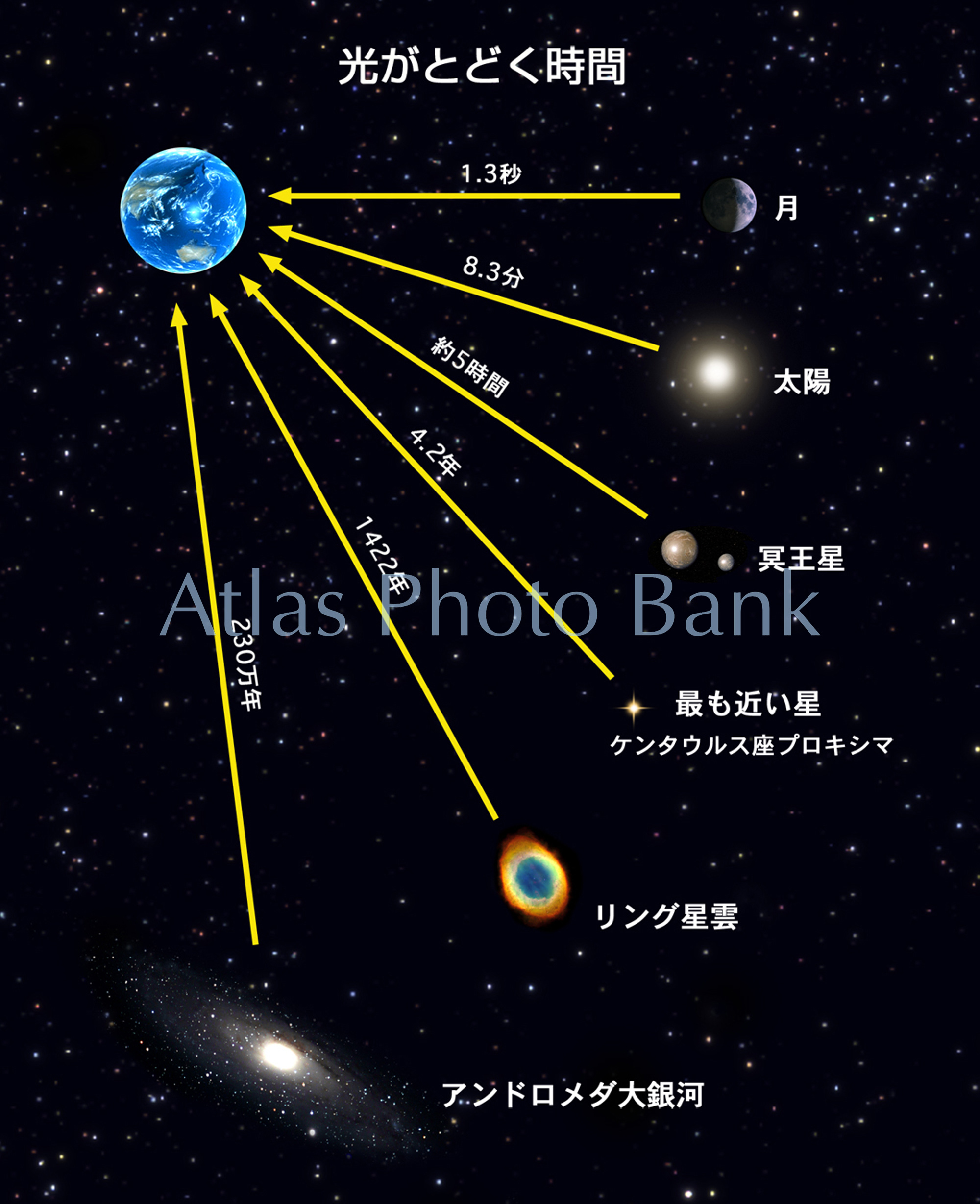 EF-020-各天体まで光が届く時間