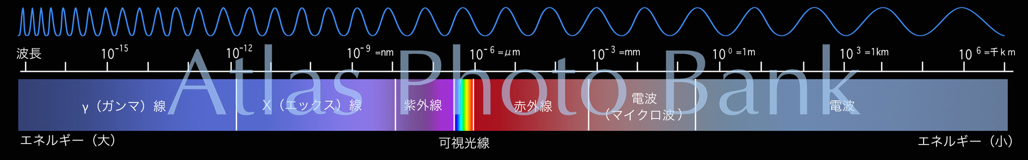 EF-028-電磁波-全波長