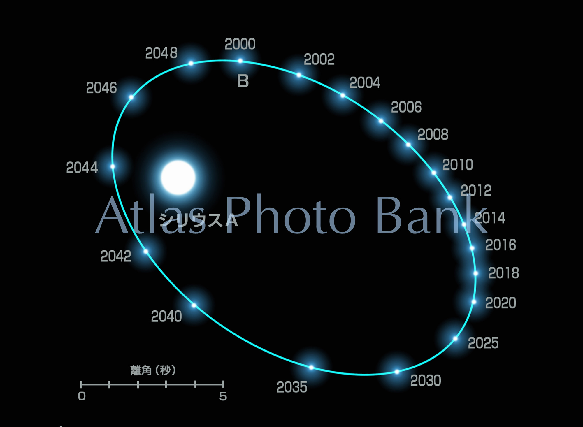 EF-037-地球から見たときのシリウスの伴星の動き-シリウス連星系
