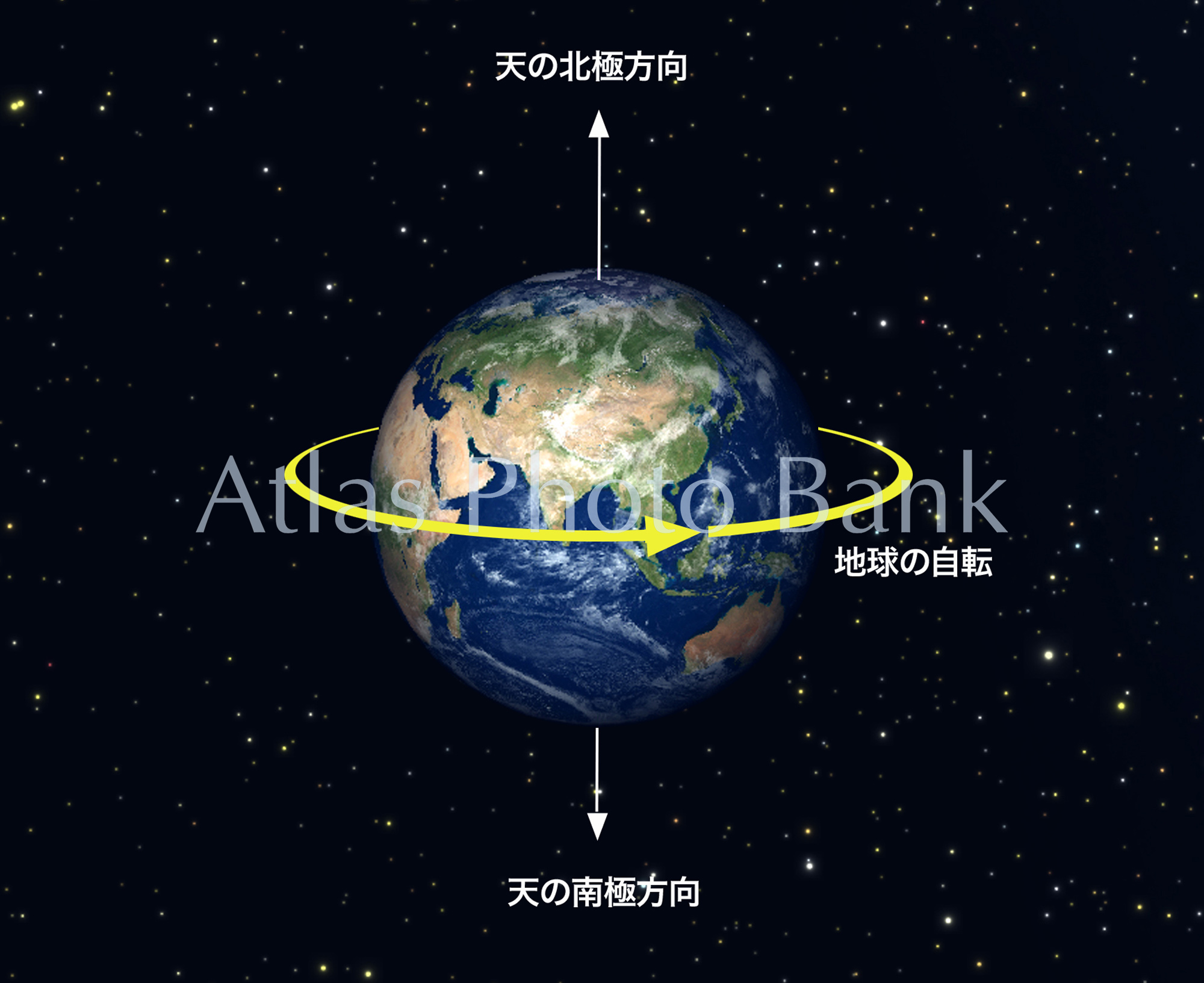 EF-040-地球の自転軸と天の極の方向