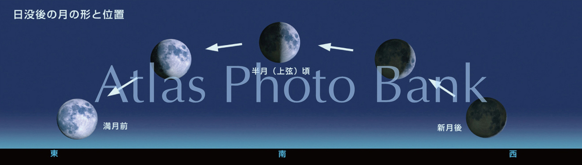 EF-050-日没後の月の形と位置