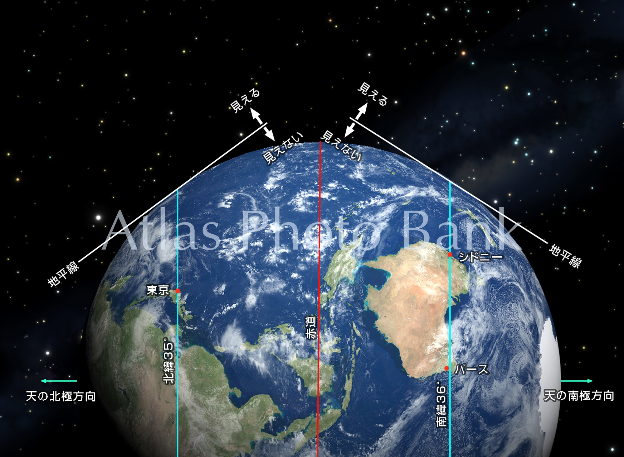 EF-060-北半球南半球で見える星と見えない星