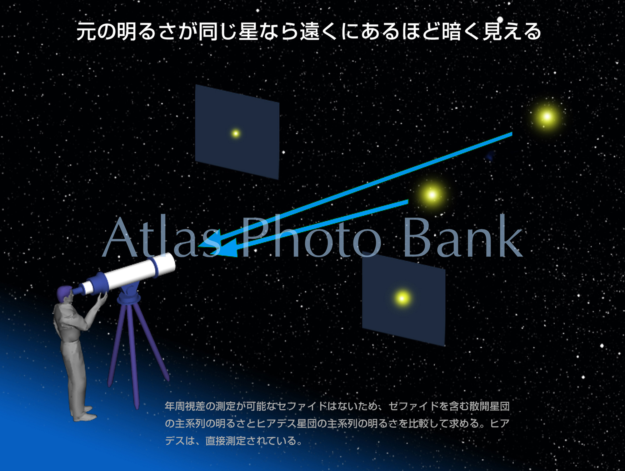 EF-065-星の距離と明るさ-絶対等級から距離
