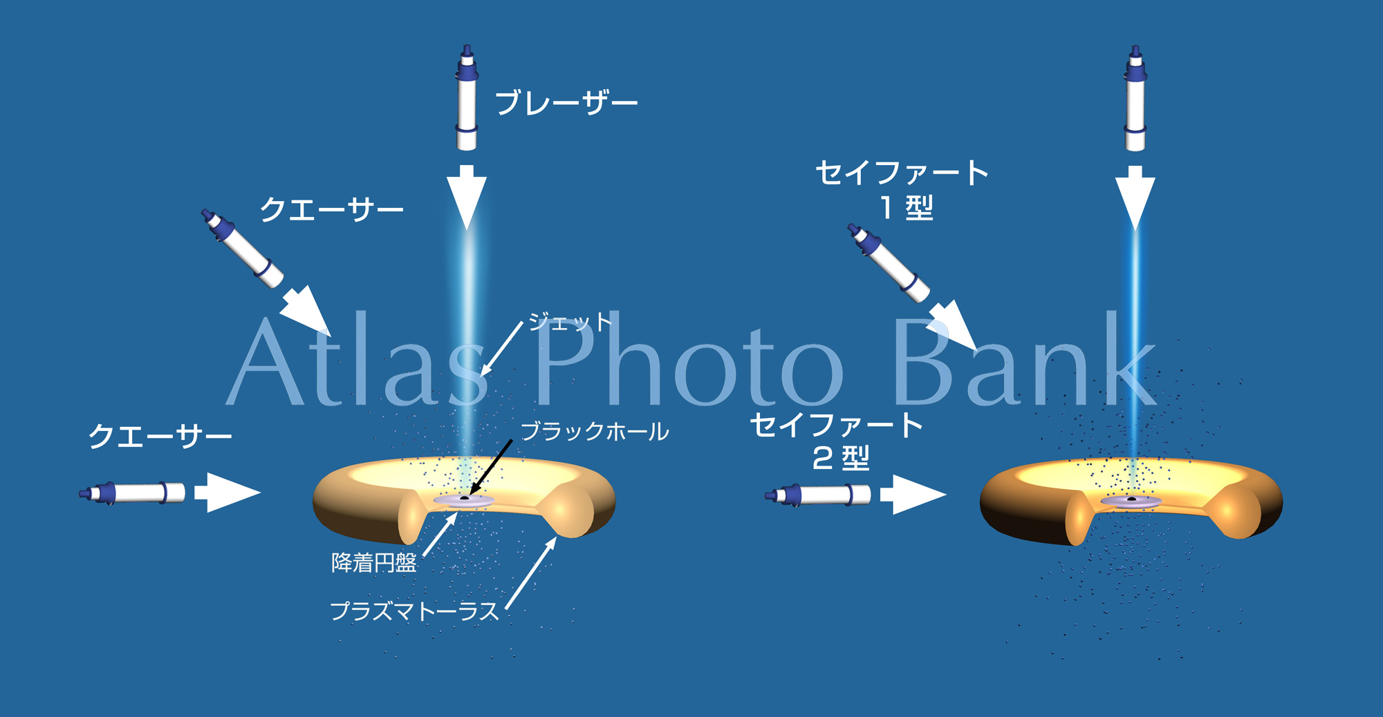 EF-068-活動銀河中心核見る方向によって異なる天体名