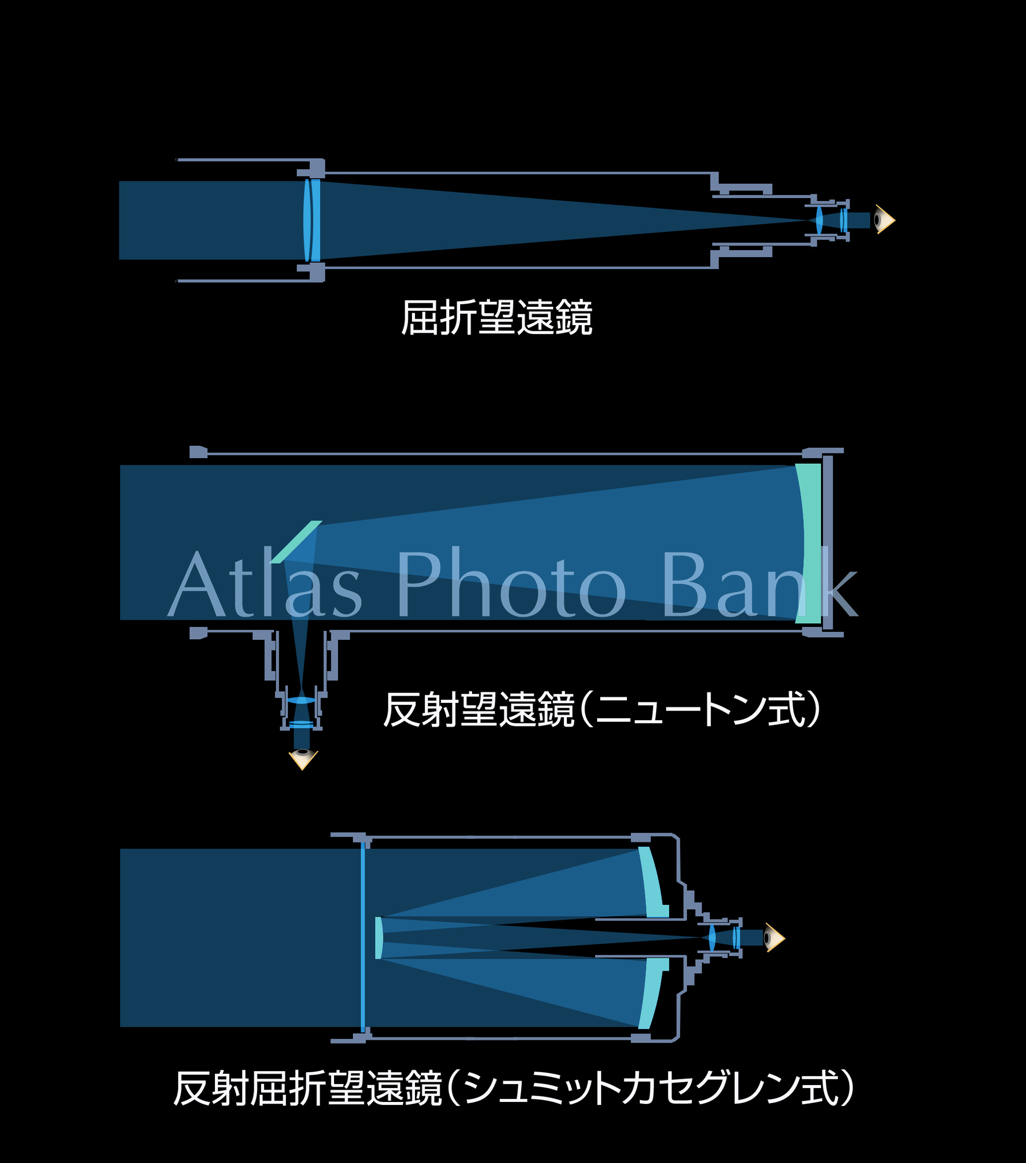 EF-084-望遠鏡の仕組み