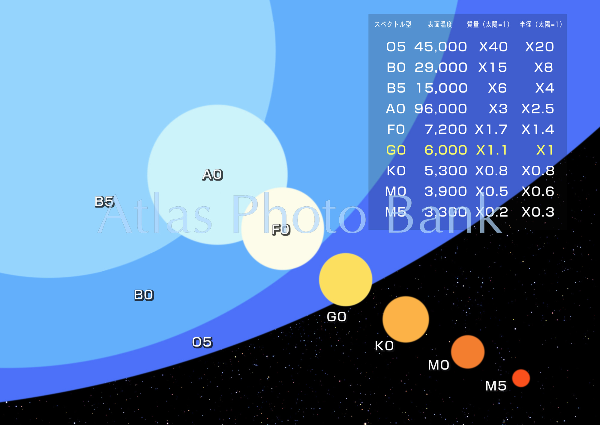 LS-027-1-スペクトル型による星の違い