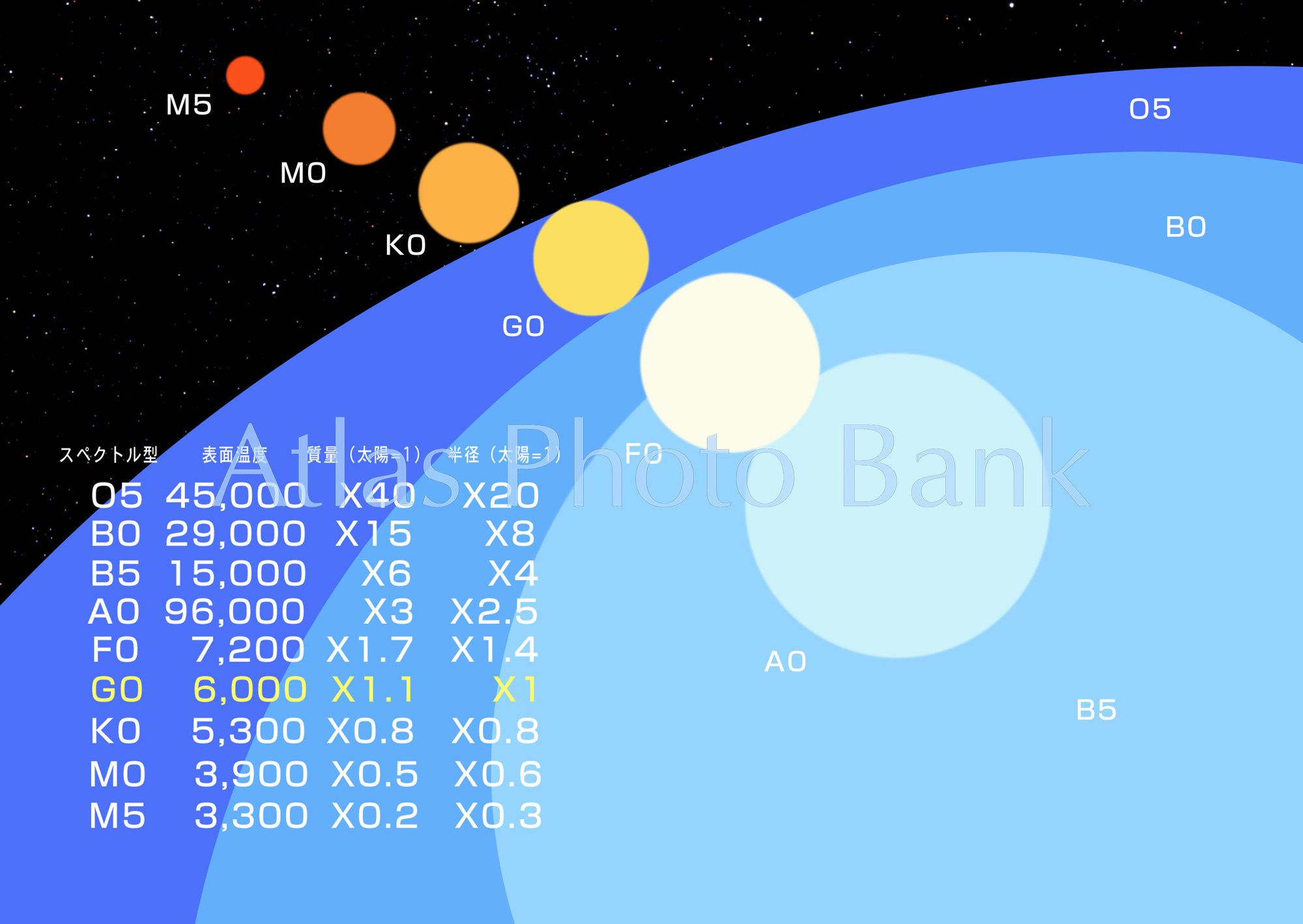 LS-027-2-スペクトル型による星の違い