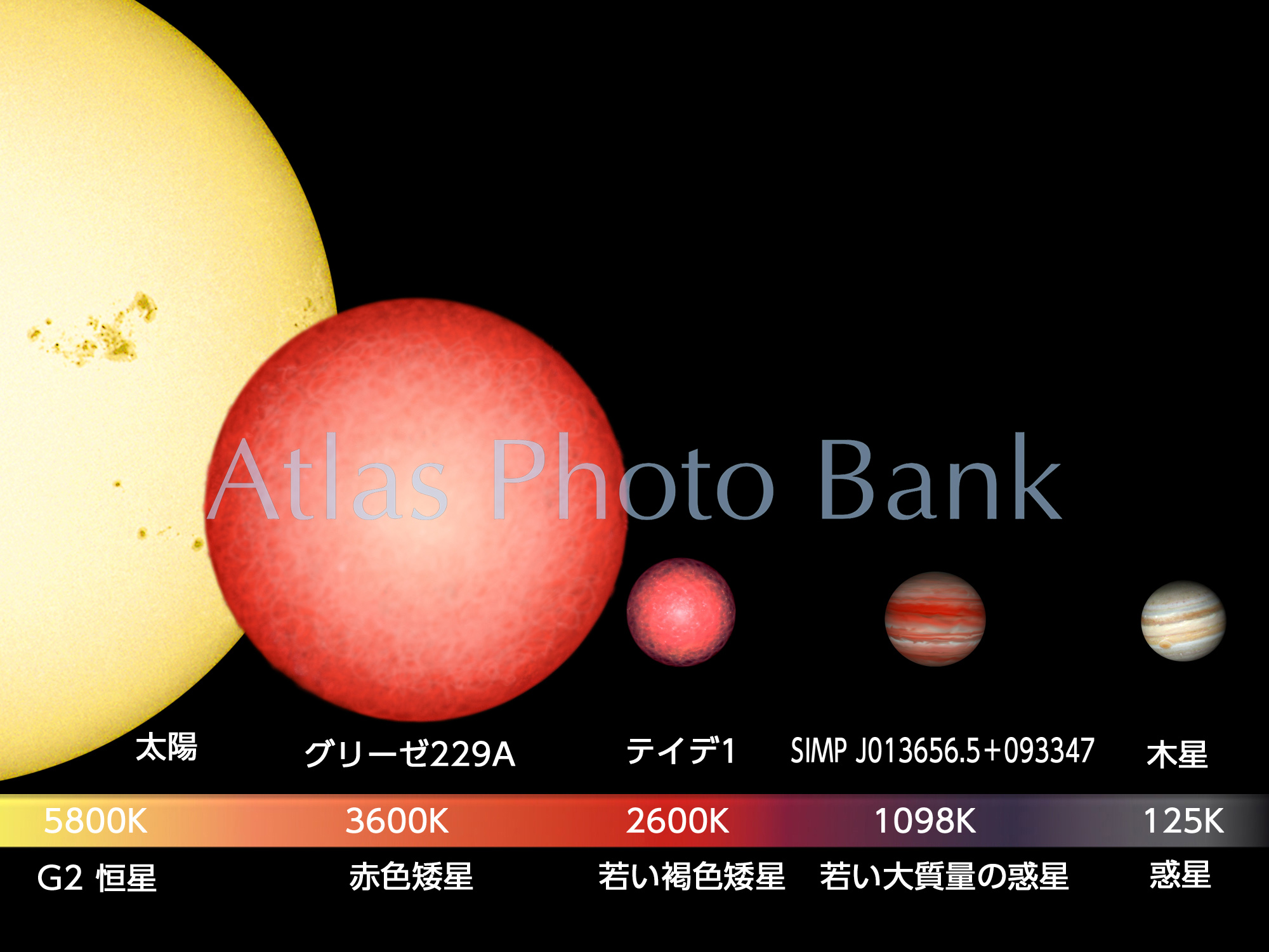 LS-053-小さな恒星の大きさ比べ