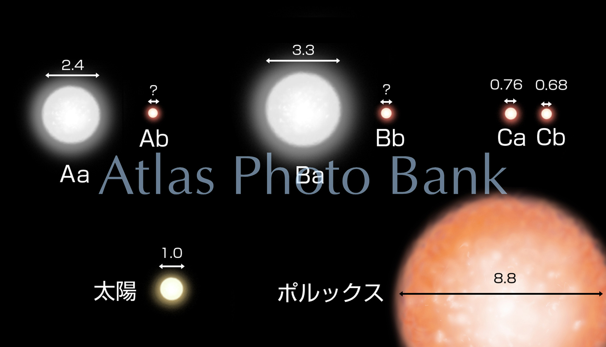 LS-063-3-カストル星系の大きさ比べ-カストル星系の比較