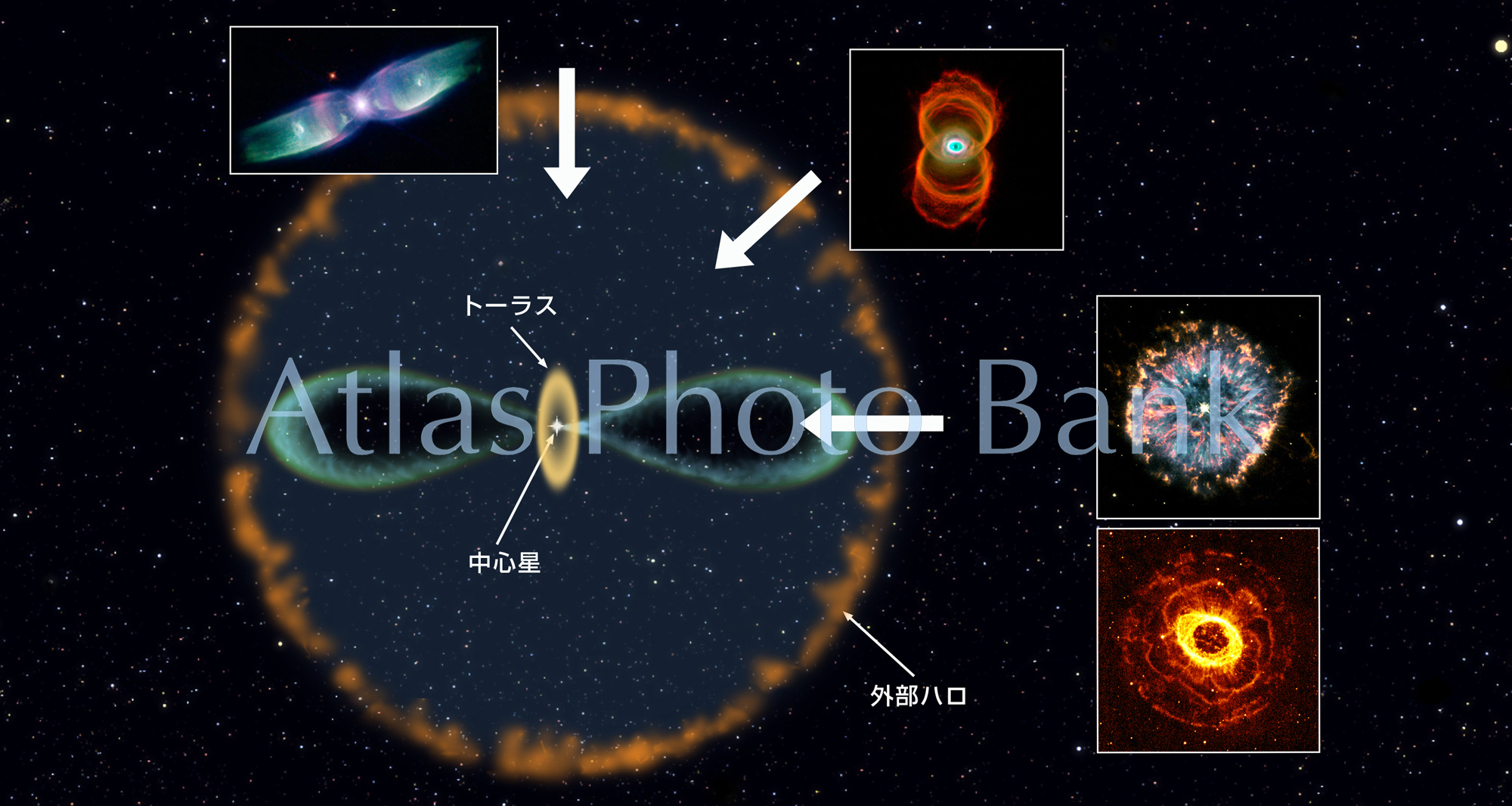 LS-085-惑星状星雲を見る方向と形