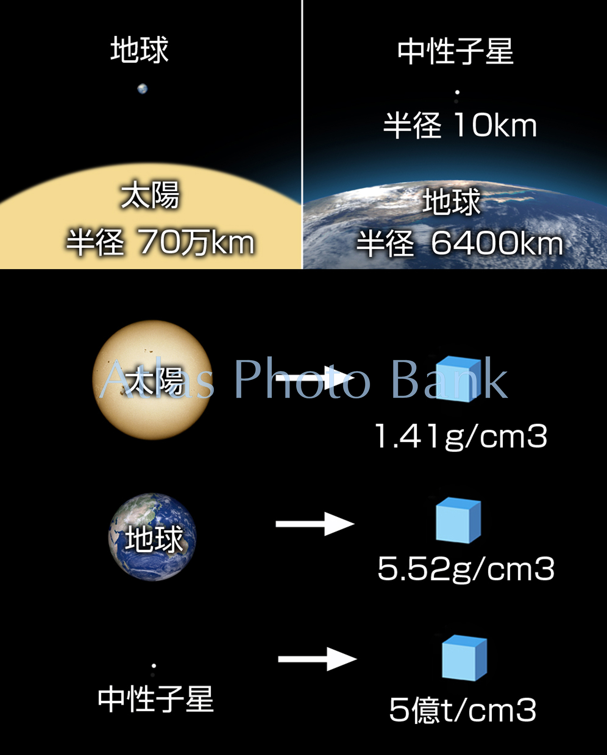 LS-110-中性子星の大きさと密度