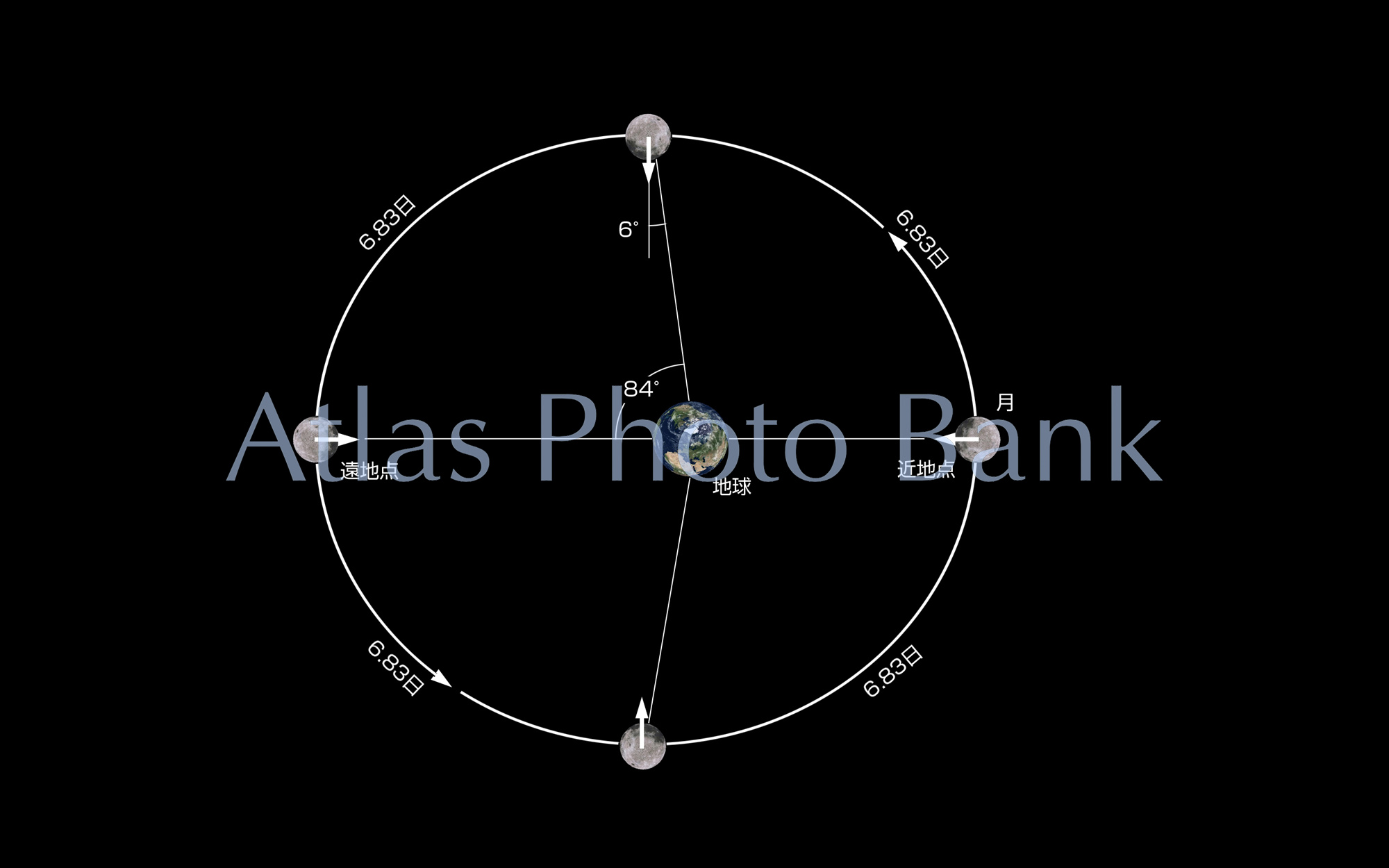 MOP-135-月の軌道が楕円形である事から生じる経度方向の秤動