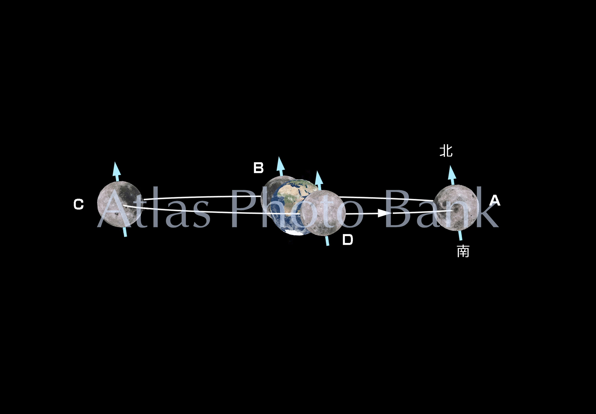 MOP-136-月の自転軸の傾きによる緯度方向の秤動