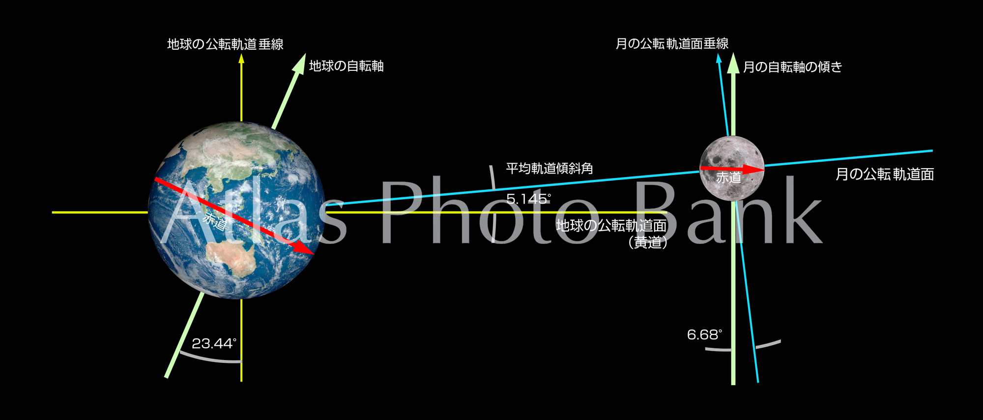 MOP-137-地球と付きの軌道と自転軸の傾き