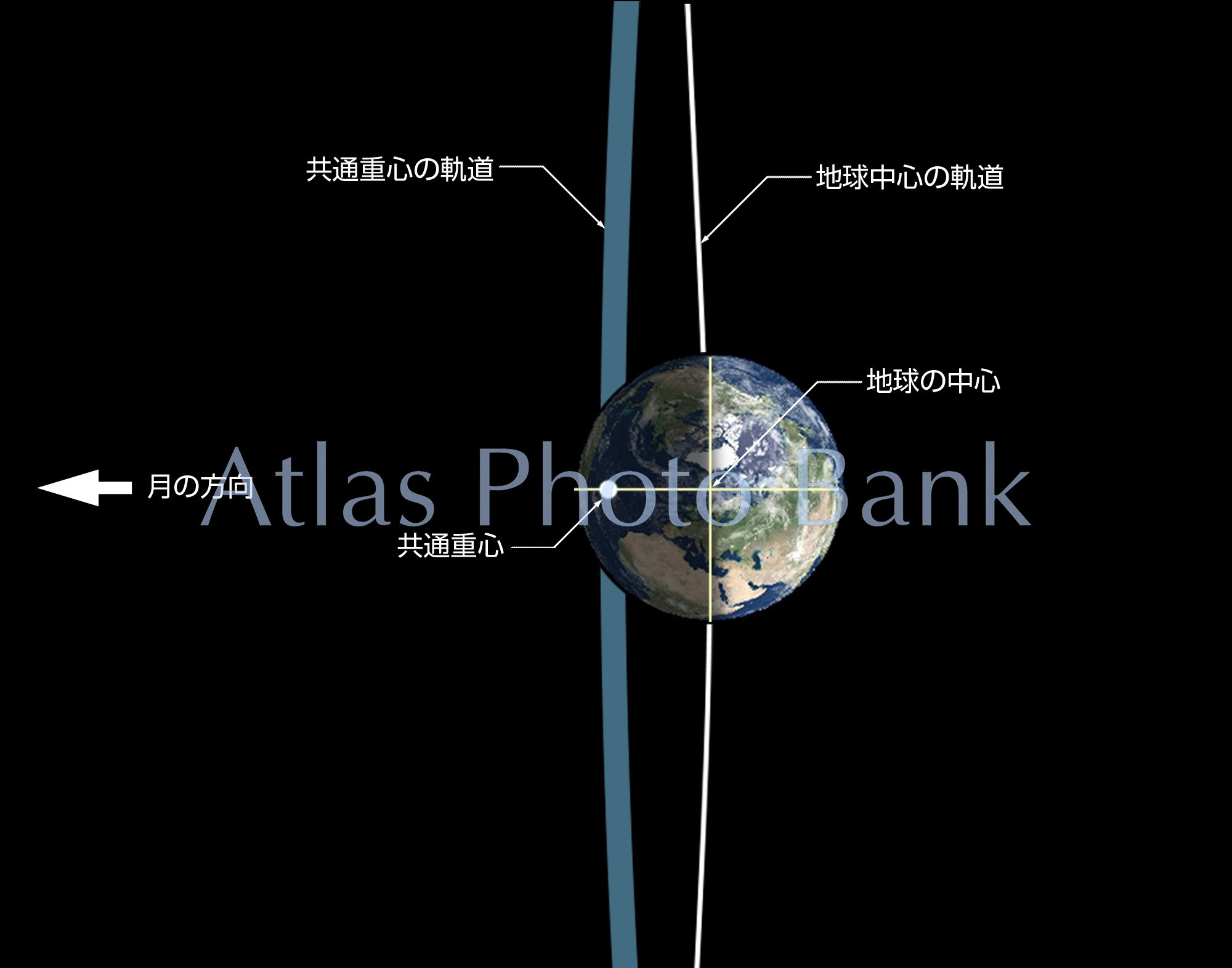 MOP-149-地球と月の共通重心
