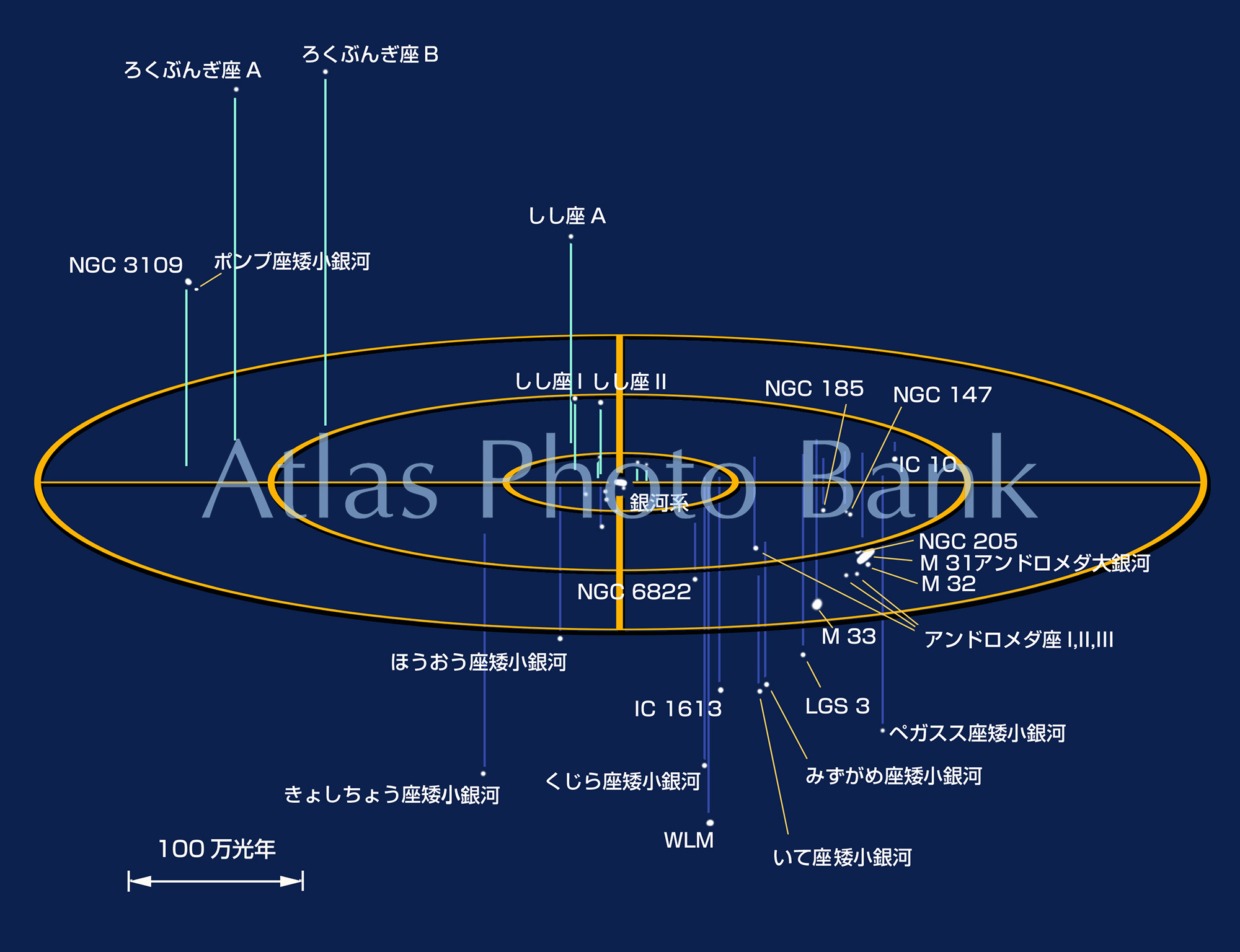 OG-045-銀河系近くの銀河の3次元分布図