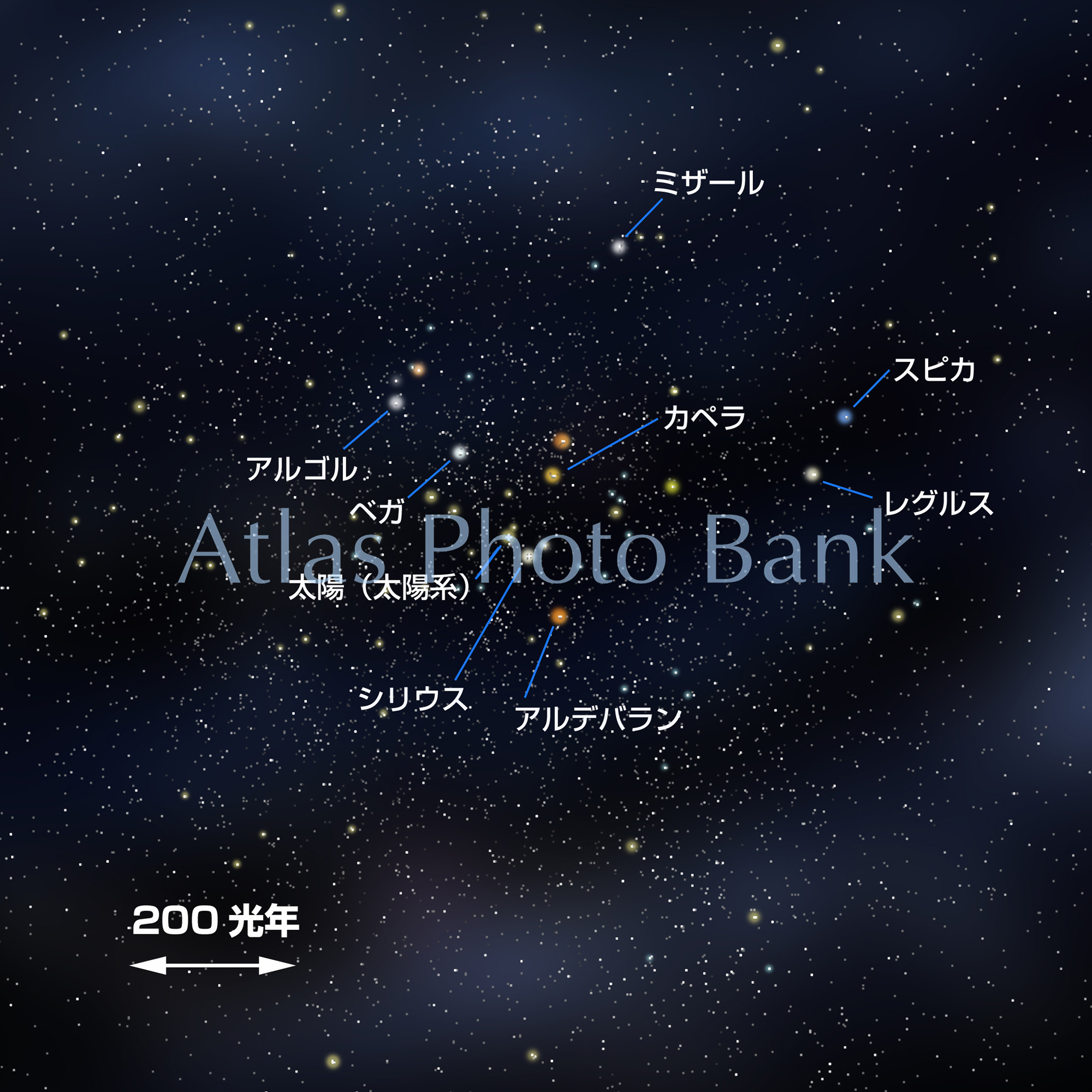 OG-071-1-宇宙の大きさマップ-太陽系周辺の星々