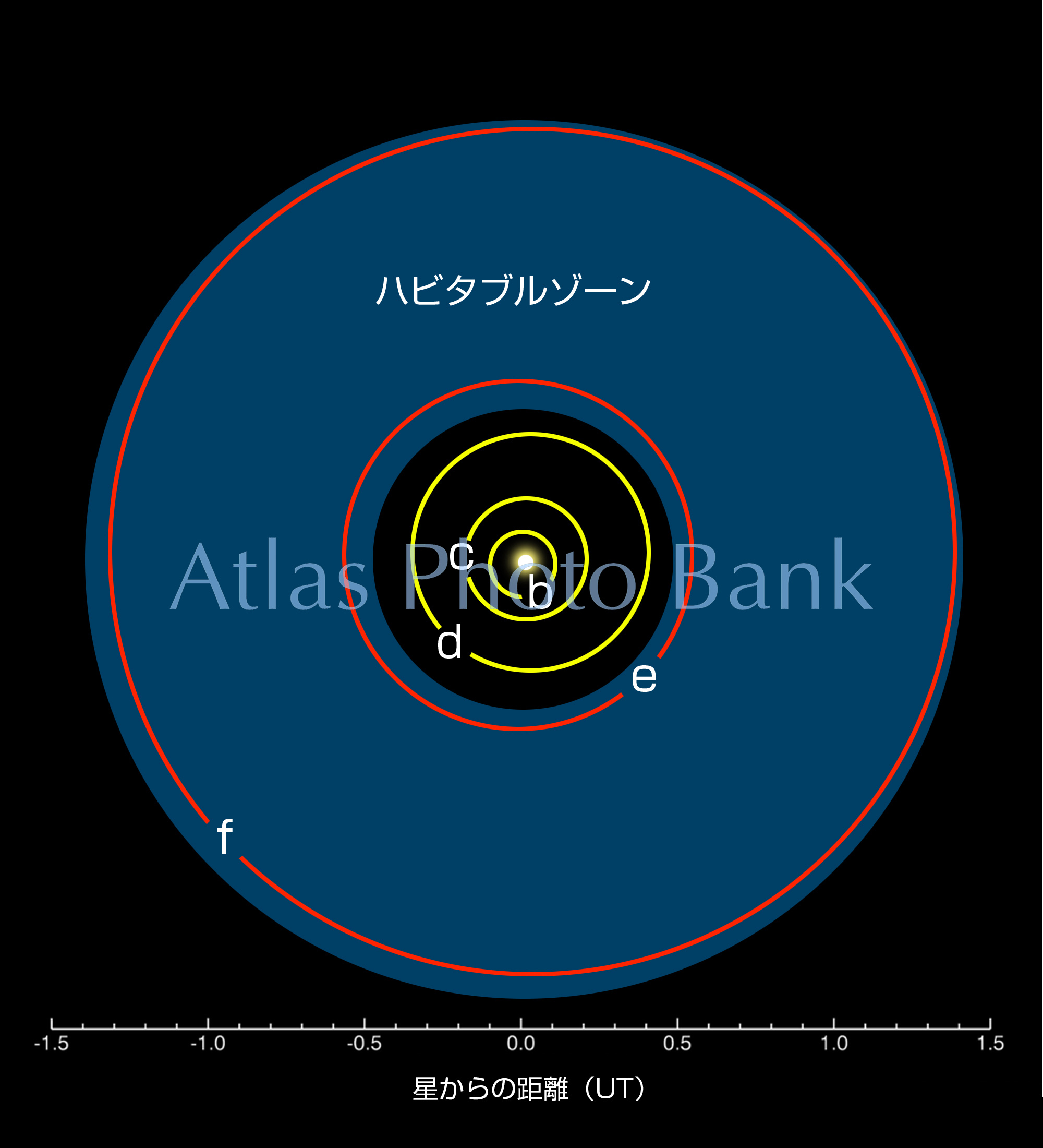 OP-017-グリーゼ581の惑星とハビタブルゾーン