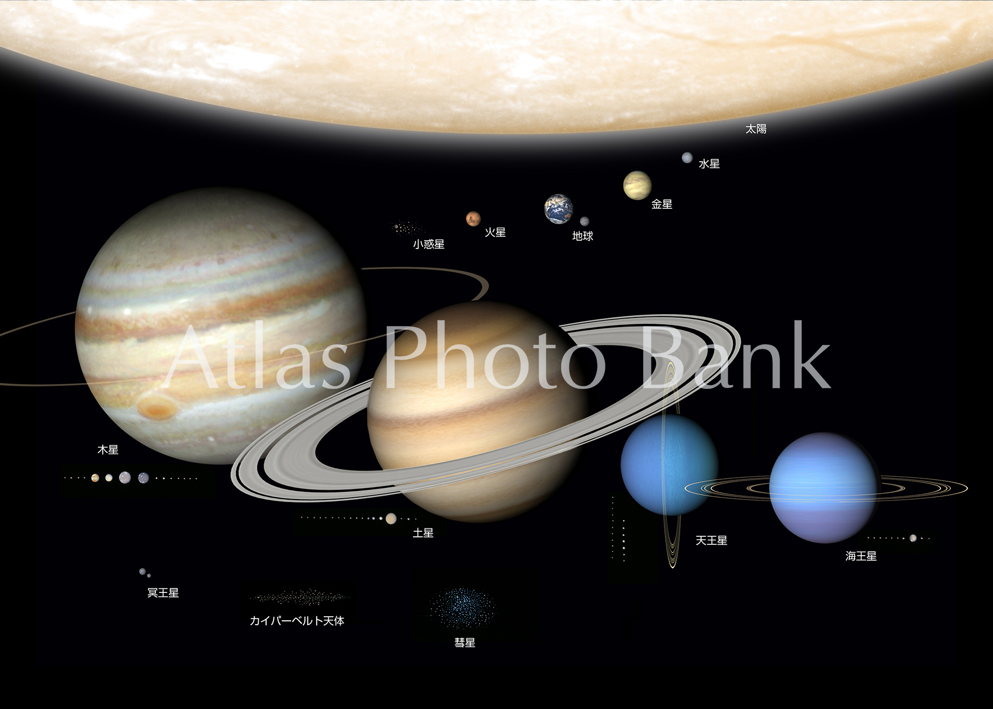 SS-002-1-太陽系天体の大きさの比較-solarsystem
