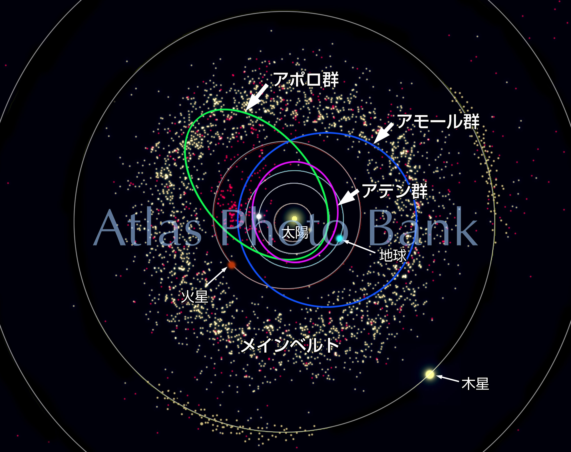 SS-092-1-3つの地球接近小惑星