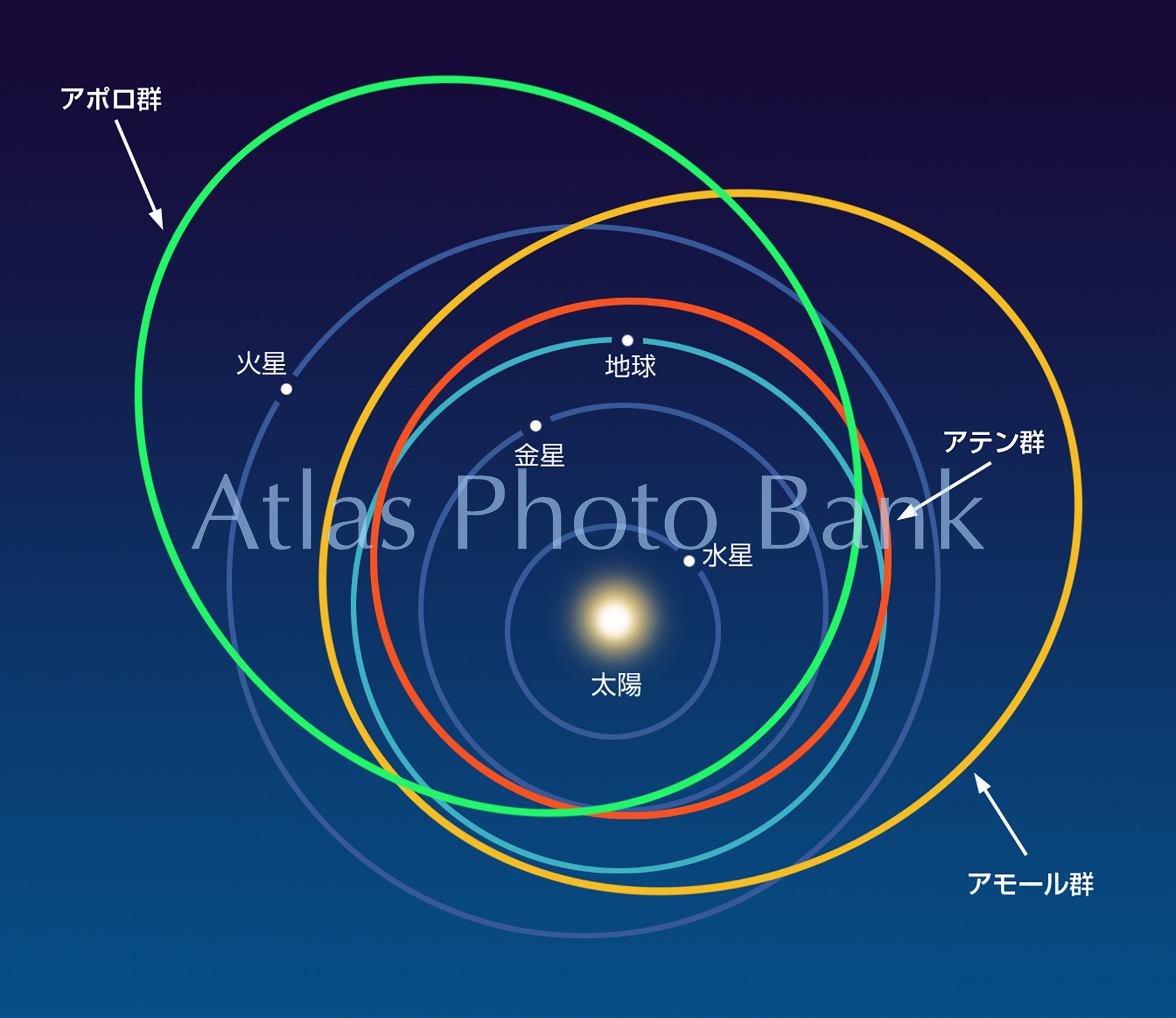 SS-092-2-3つの地球接近小惑星-地球近傍にやってくる小惑星