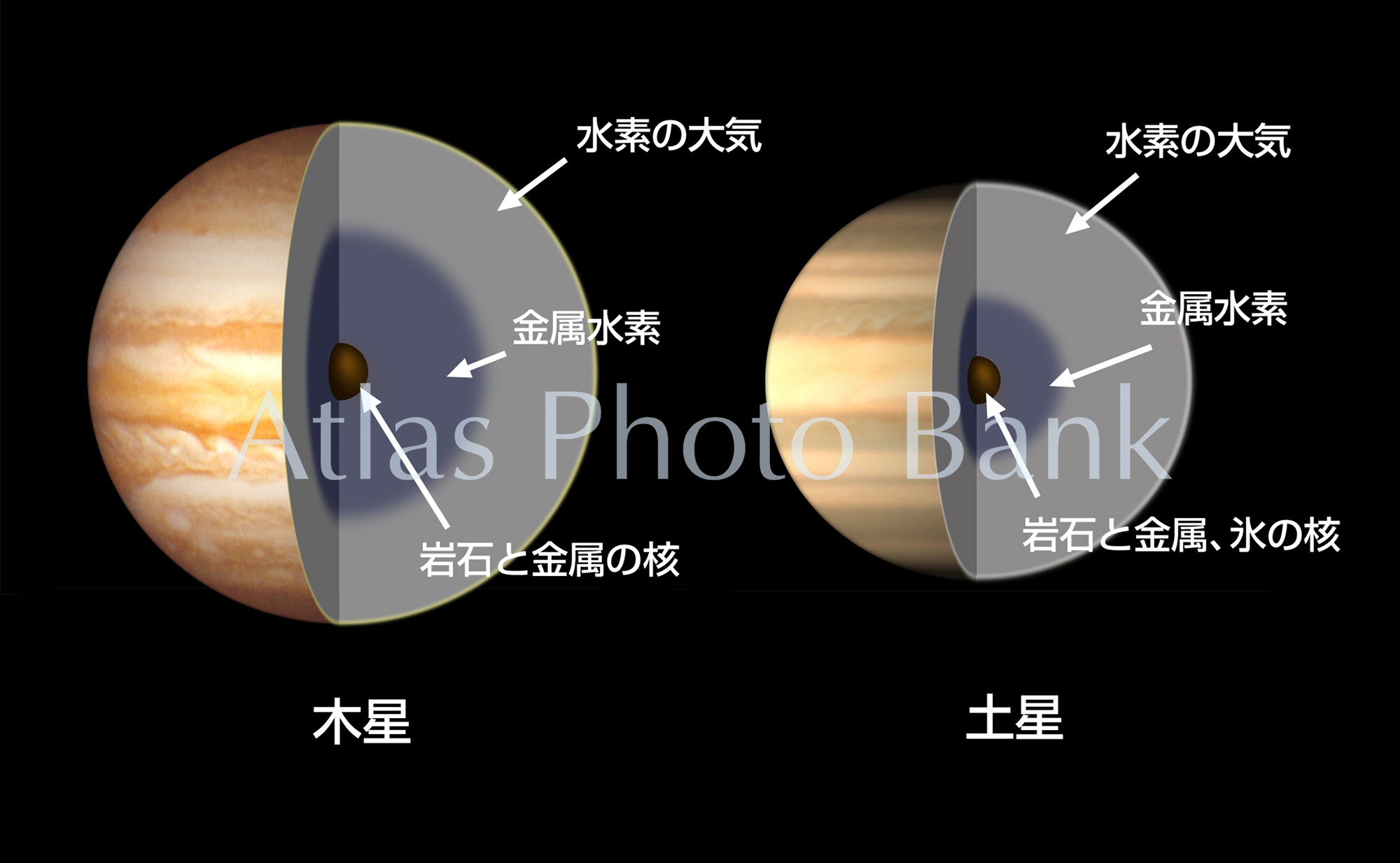 SS-101-木星と土星の内部構造