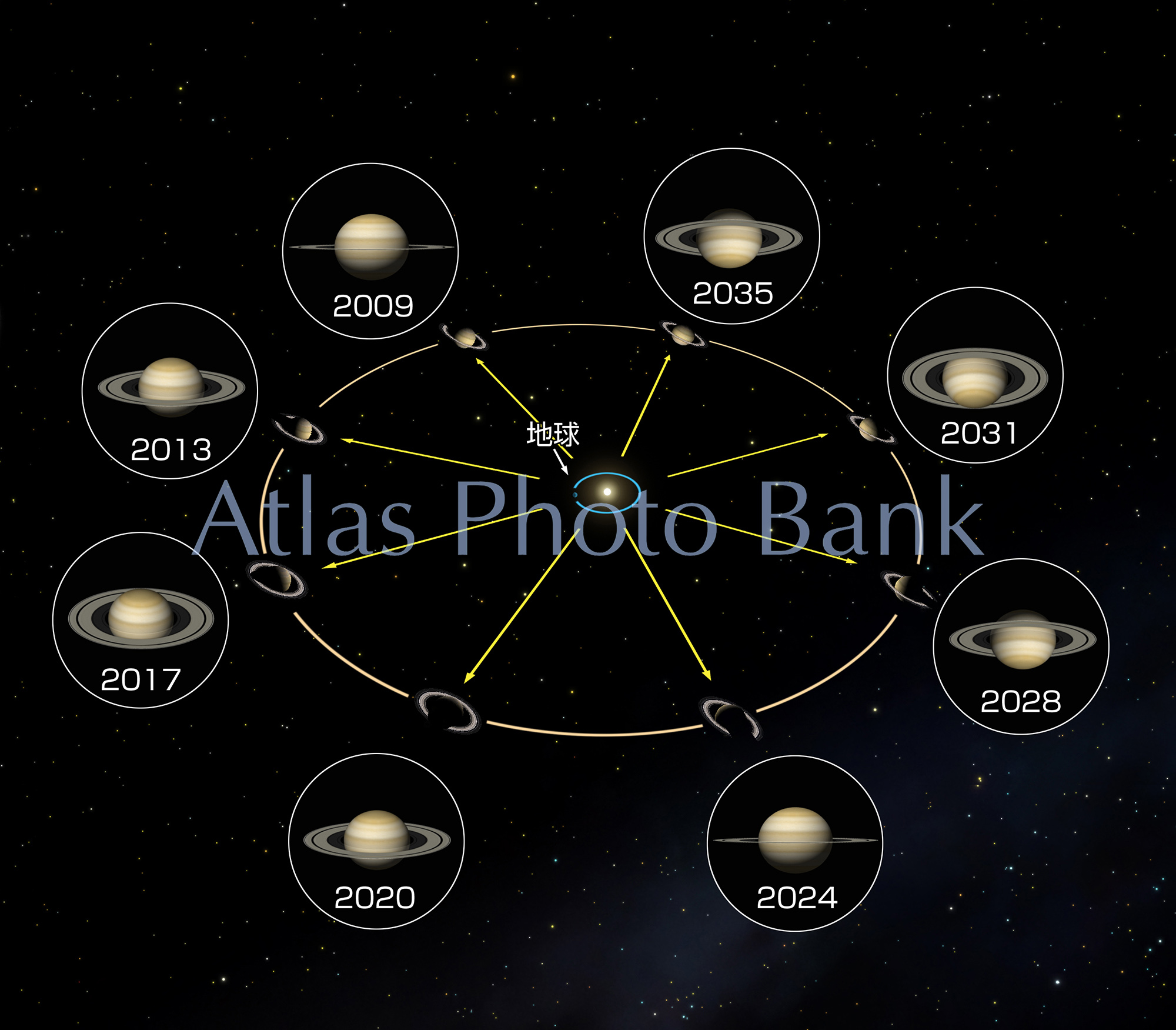 SS-122-地球から見える土星の環の傾き