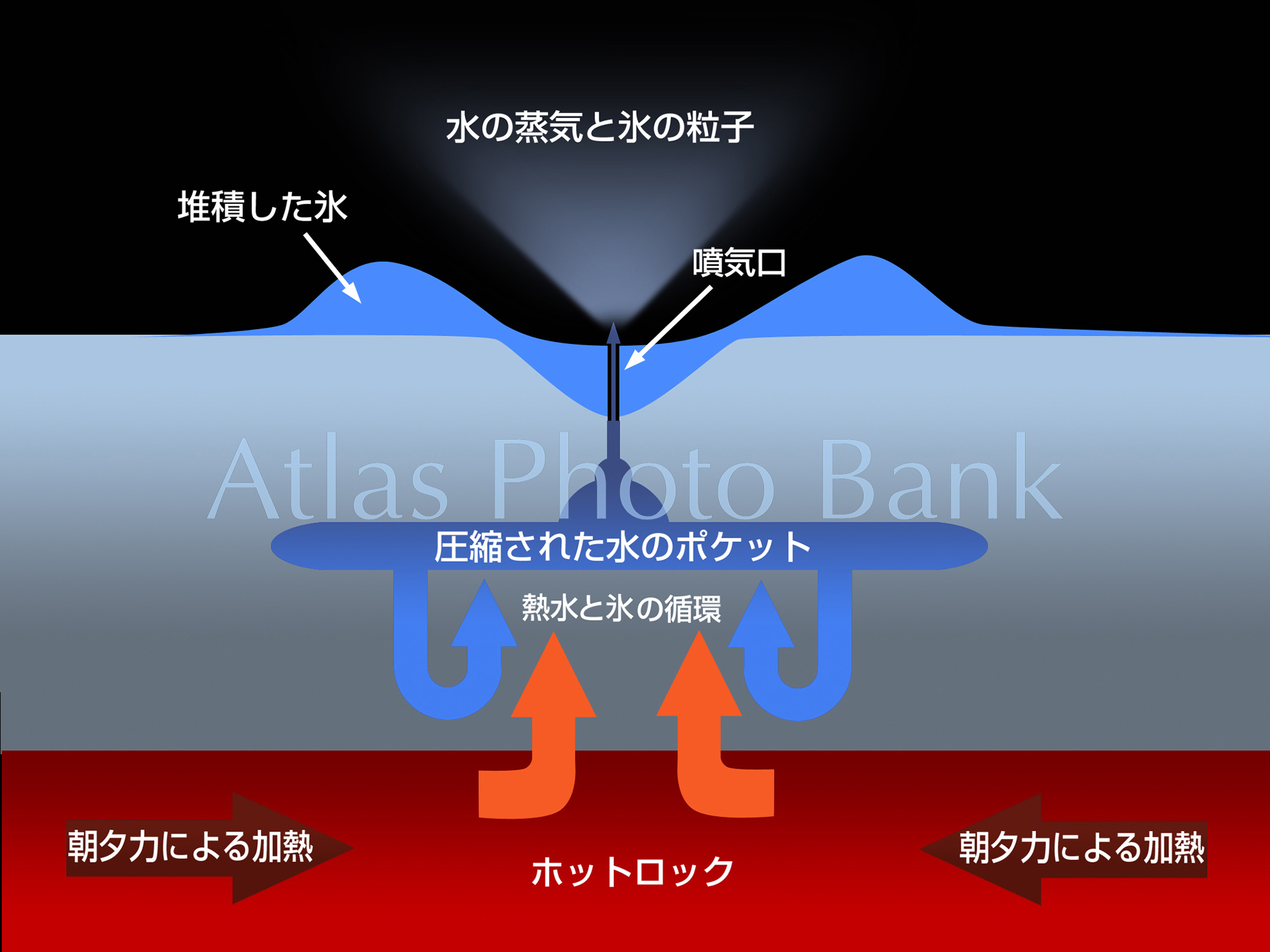 SS-130-土星のエンケラドスから氷を噴出するしくみ