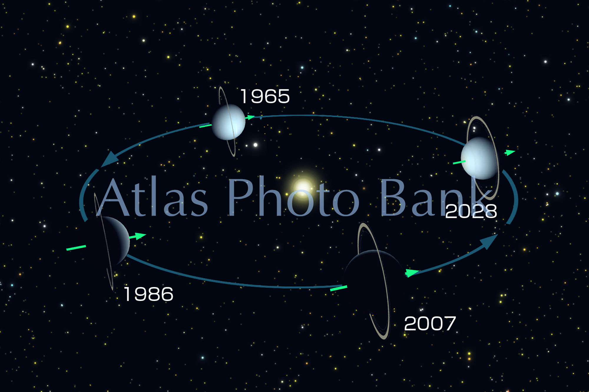 SS-134-横倒しの天王星の1年