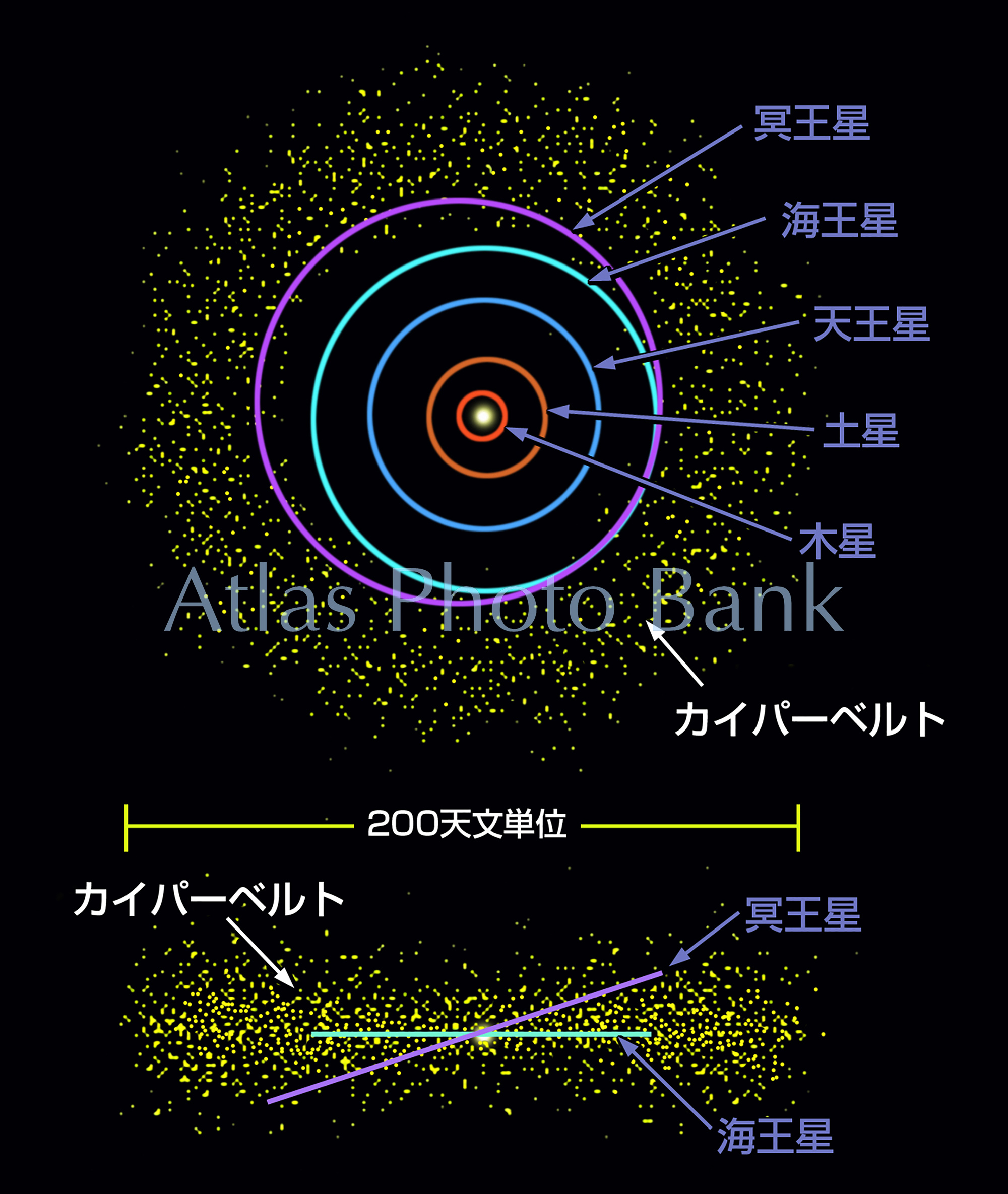 SS-169-カイパーベルトの位置