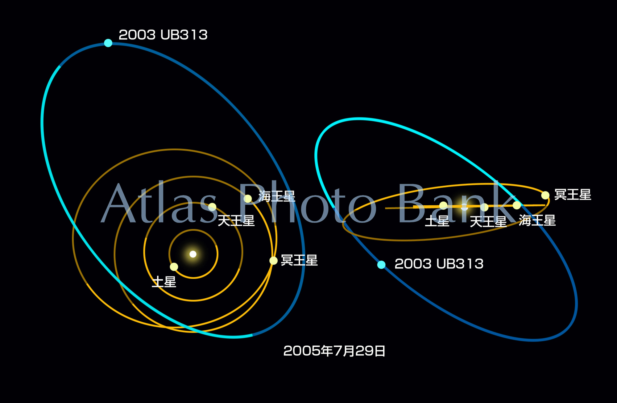 SS-172- 準惑星エリスの軌道