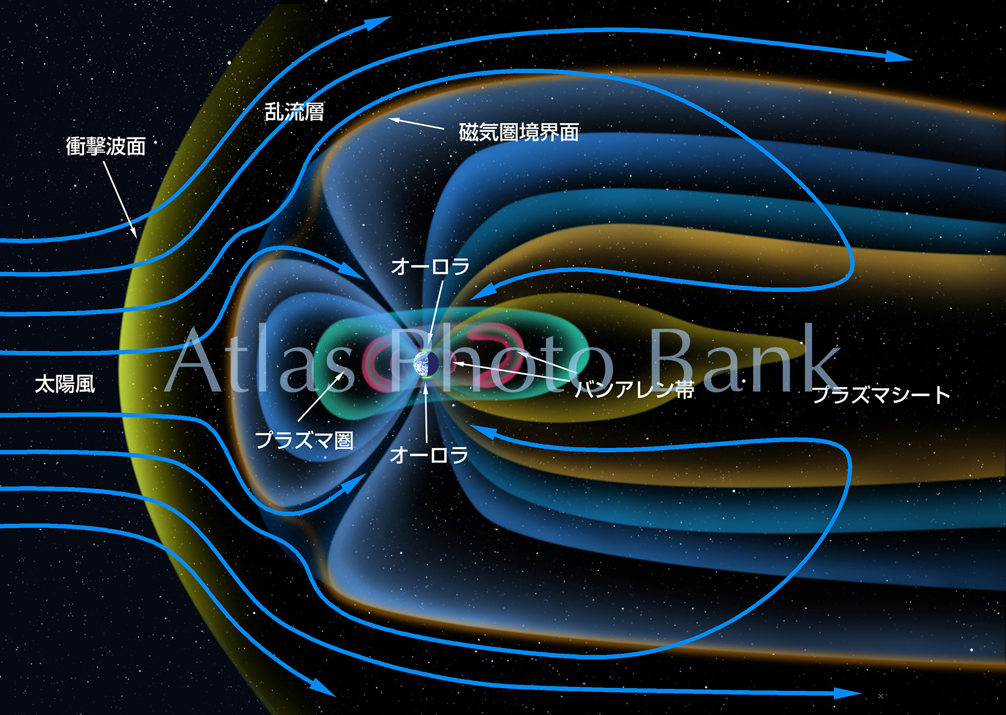 SS-186- 太陽風と地球の磁気圏