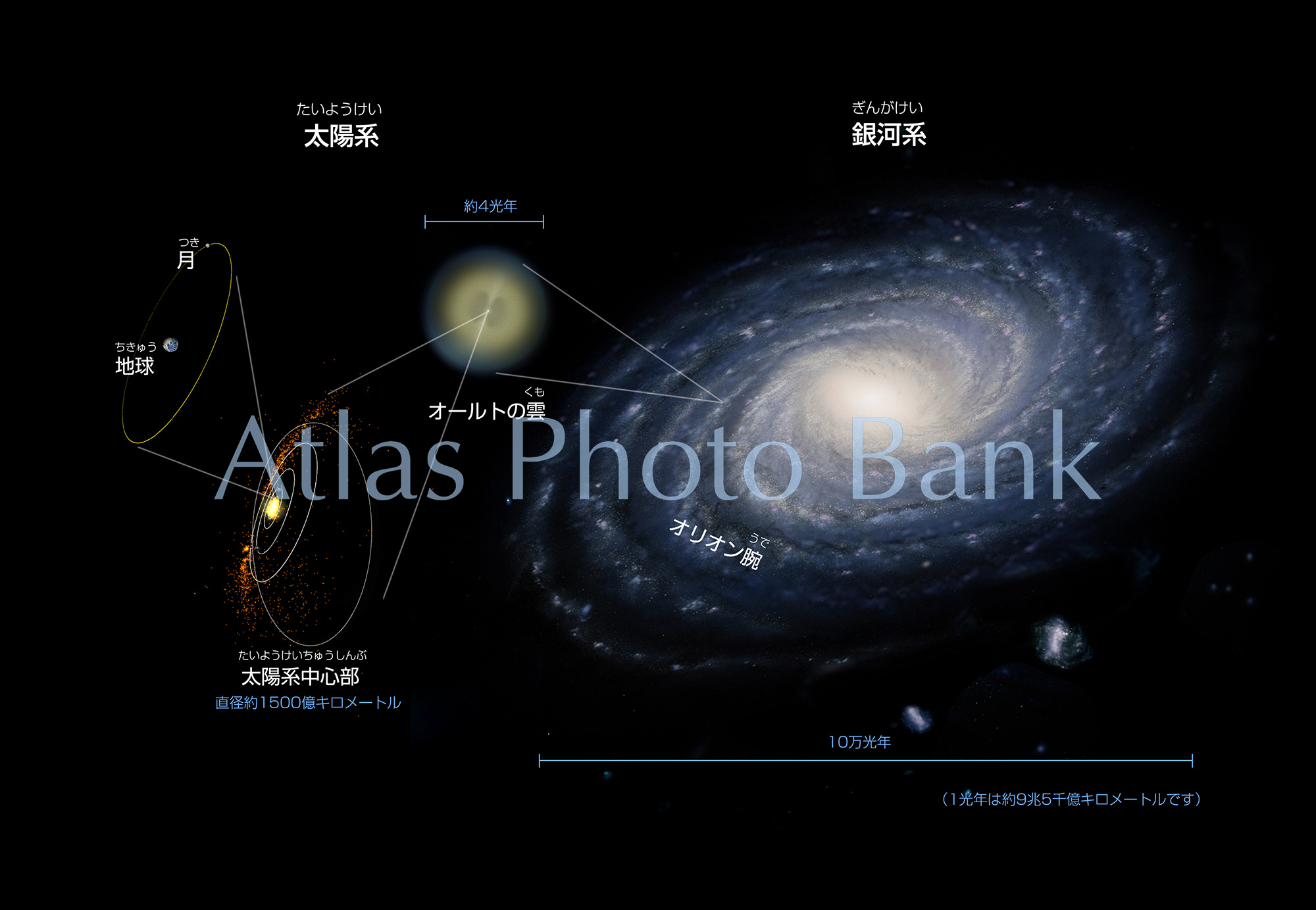 SS-201-銀河系内の太陽系